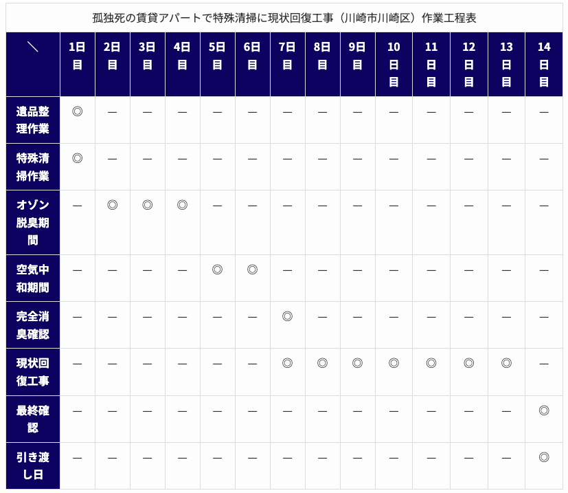 工程表
